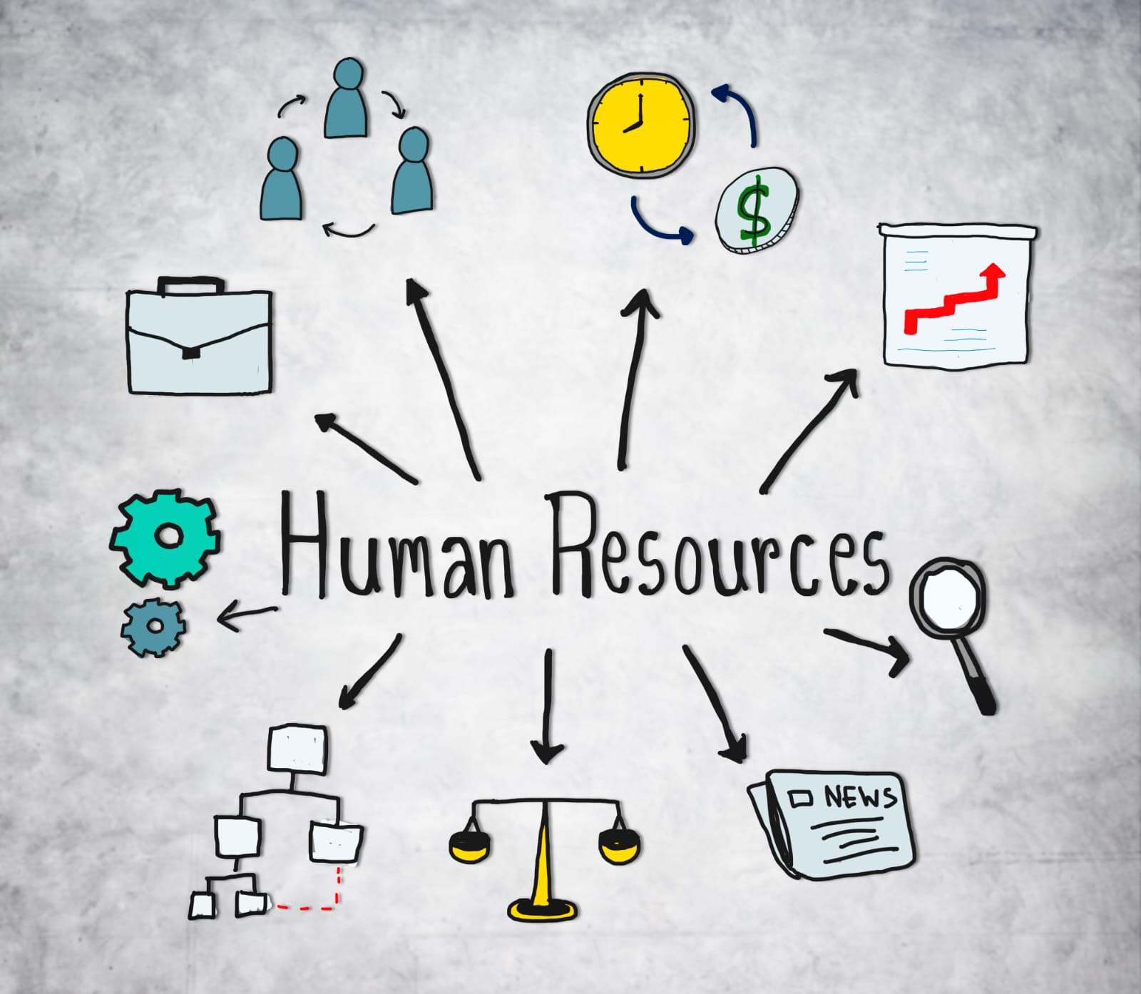 Human Resources Management, Pengertian dan Kegunaannya